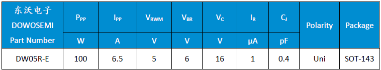 DW05R-E参数.png