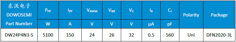 DW24P4N3-S参数.png