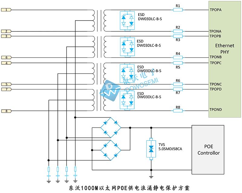 东沃1000M以太网POE供电浪涌静电保护方案.jpg