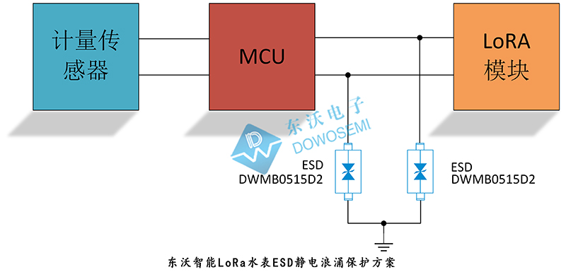 东沃智能LoRa水表ESD静电浪涌保护方案.jpg