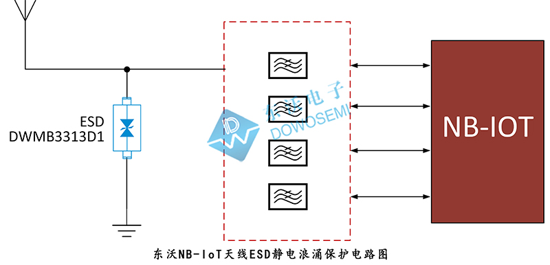 NB-IoT天线ESD静电浪涌保护.jpg