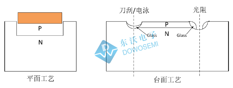 芯片结构工艺.jpg