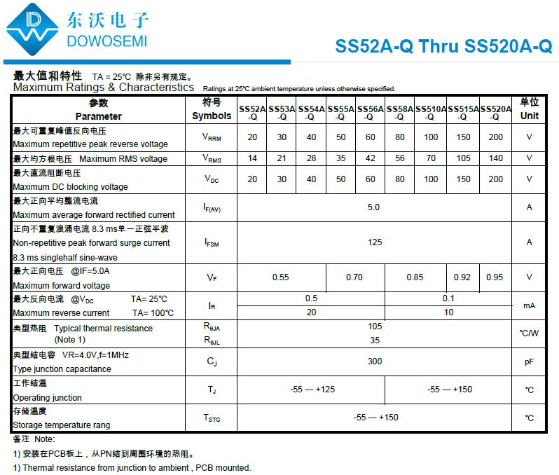 SS520A-Q肖特基二极管.jpg