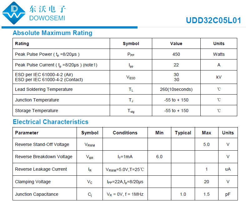 UDD32C05L01参数.png