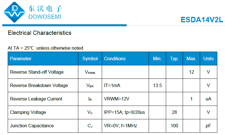 ESDA14V2L参数.png