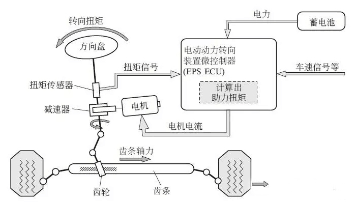 汽车EPS.jpg