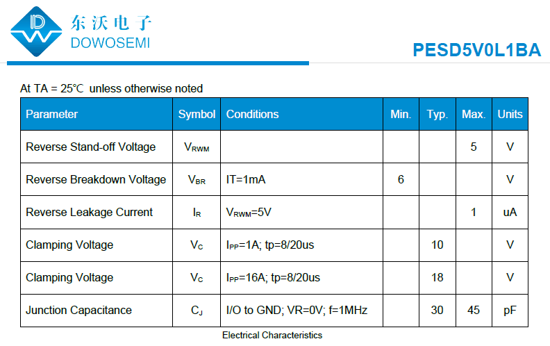 PESD5V0L1BA参数.png