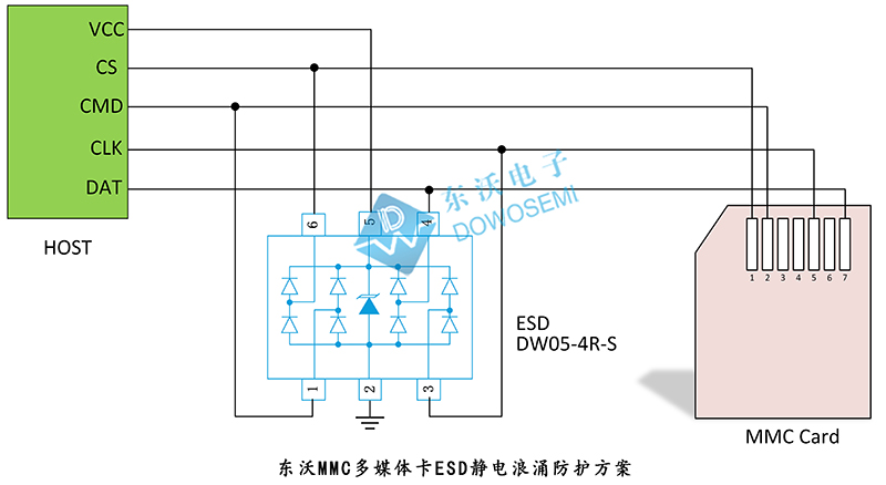 MMC多媒体卡ESD静电浪涌防护方案图.jpg