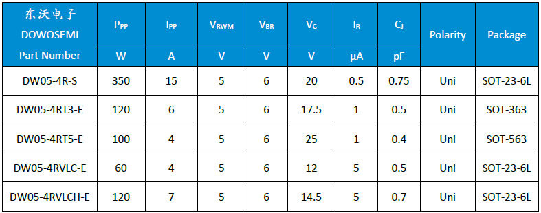 MCC卡接口TVS二极管选型.png