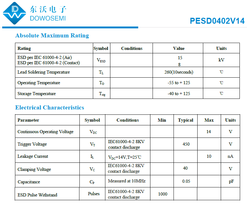 高分子ESD二极管PESD0402V14.png