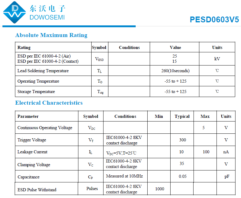 PESD0603V5参数.png