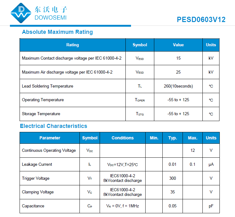 PESD0603V12高分子ESD参数.png