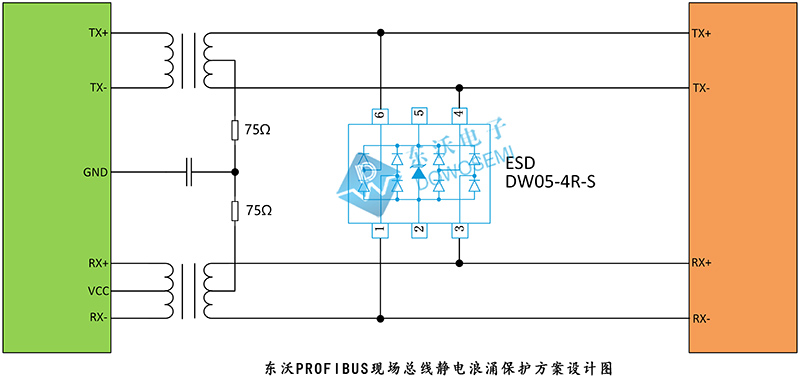 东沃PROFIBUS现场总线静电浪涌保护方案.jpg