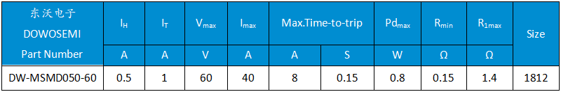 DW-MSMD050-60自恢复保险丝.png