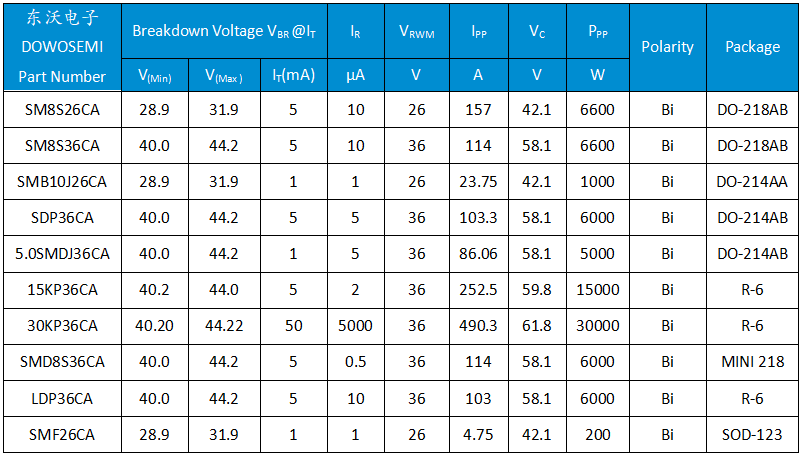 TVS二极管选型.png