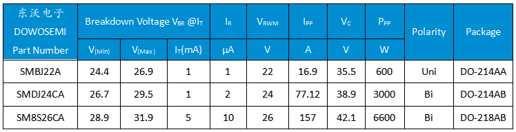 TVS选型.png