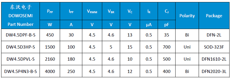 ESD二极管选型.png