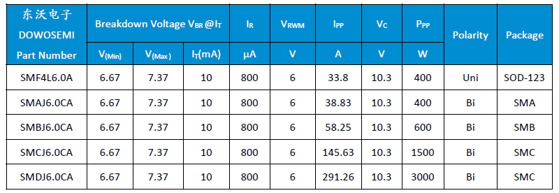 TVS二极管选型.png