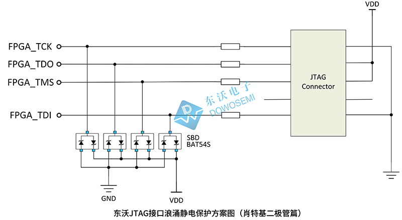 东沃JTAG接口浪涌静电保护方案（肖特基二极管篇）.jpg