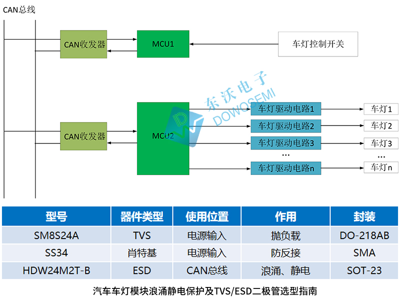 汽车车灯模块浪涌静电保护及TVS-ESD二极管选型指南.jpg