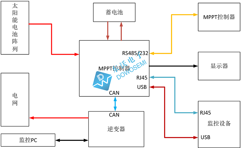 东沃MPPT控制系统.jpg