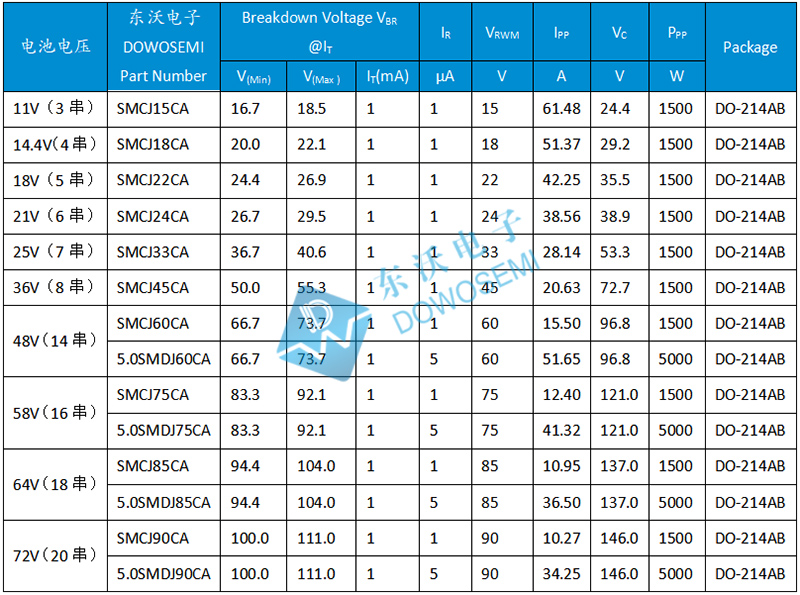 TVS二极管选型.jpg