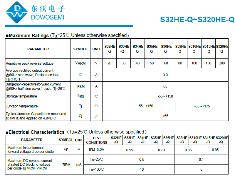 肖特基二极管S32HE-Q~S320HE-Q.png