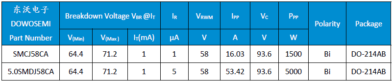 TVS二极管SMCJ58CA和5.0SMDJ58CA.png