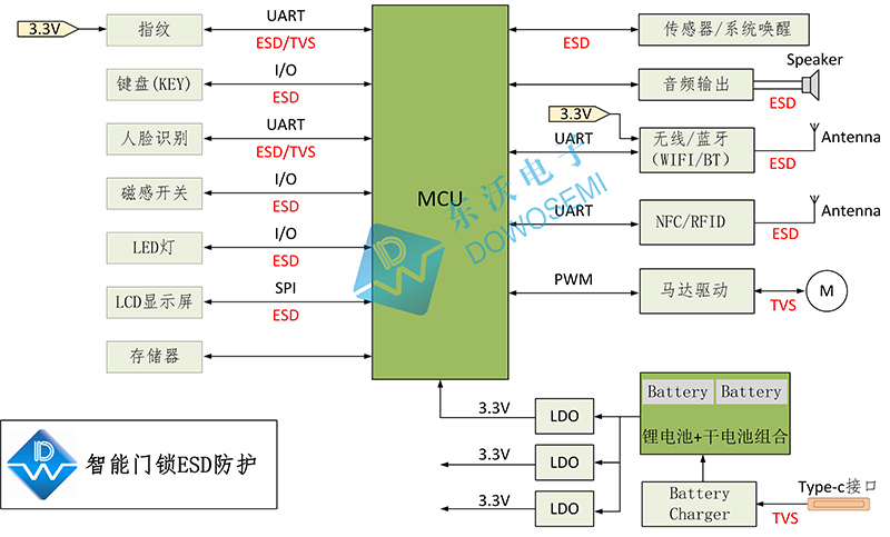 东沃智能门锁浪涌静电保护方案设计图.jpg