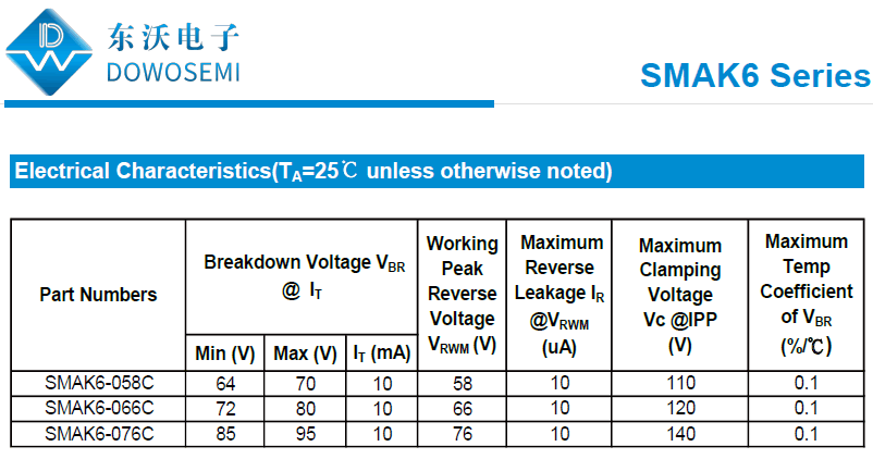 SMAK6系列防雷击浪涌保护器件.png