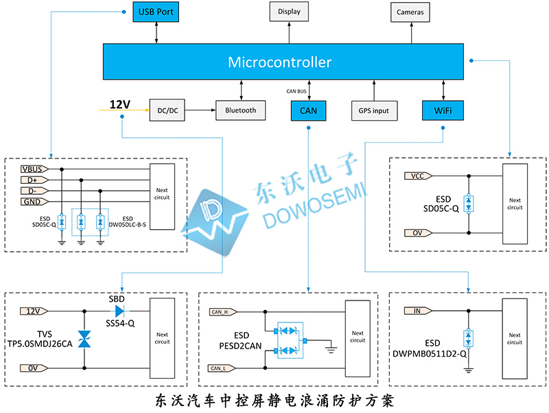 汽车中控屏静电浪涌防护方案.jpg